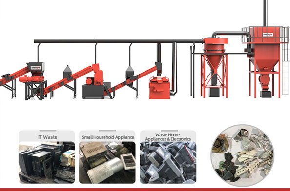 Как мы можем переработать электронные отходы