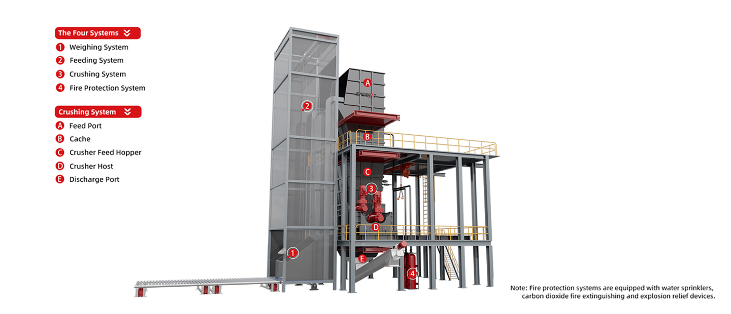 ENERPAT Машина для переработки литиевых батарей