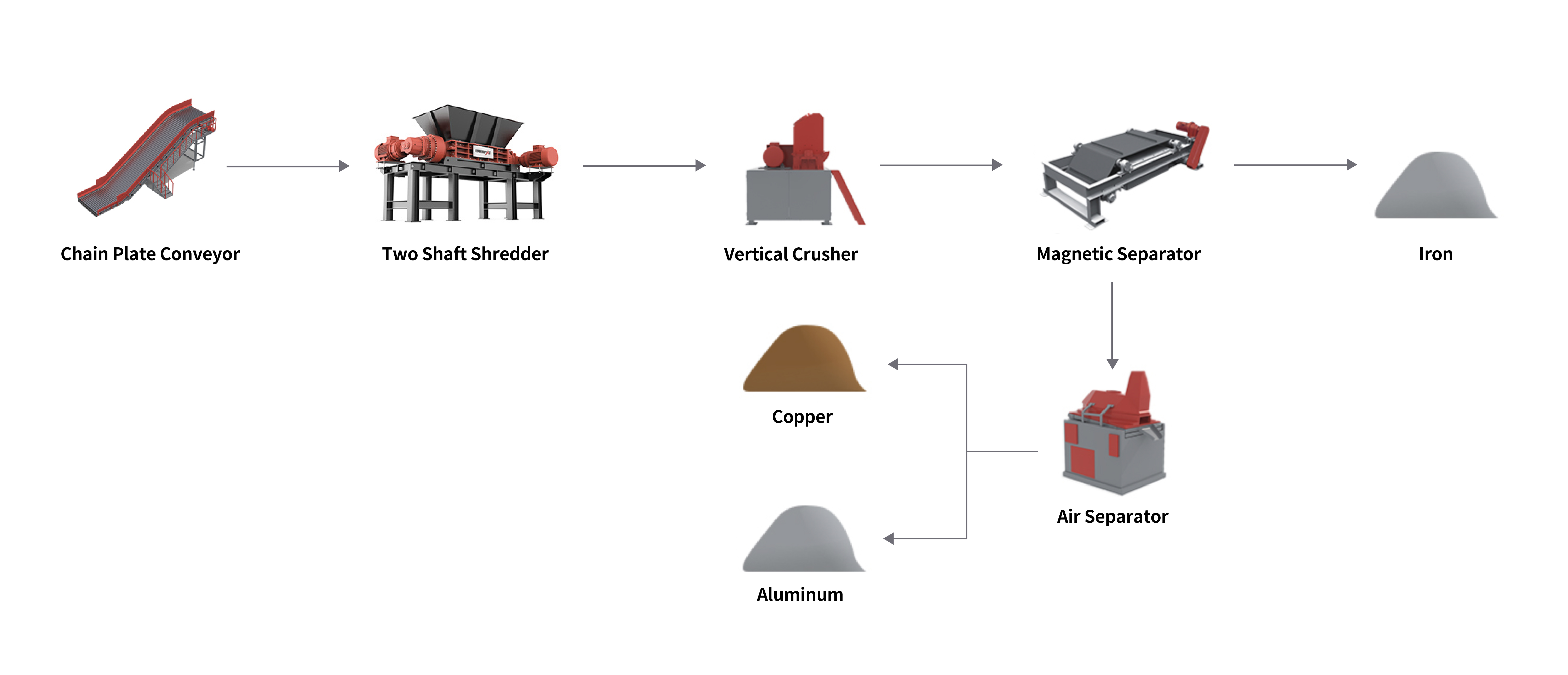 Линия по переработке радиаторов