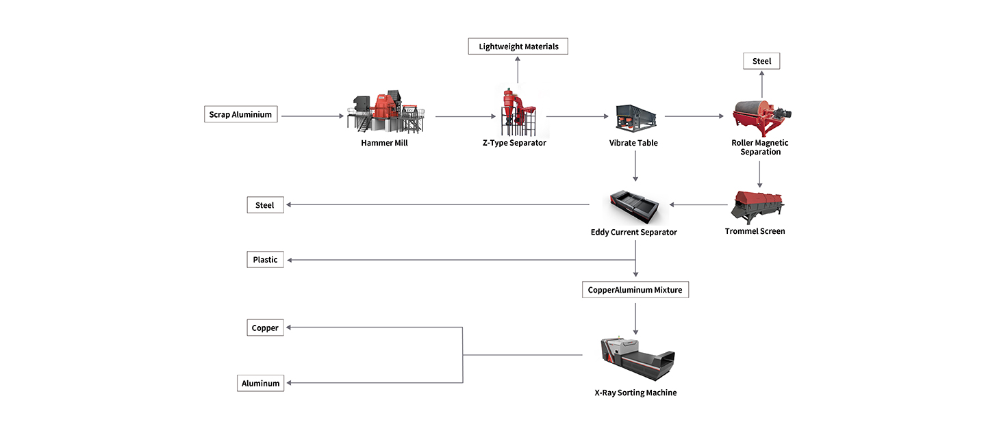 Завод по переработке алюминия