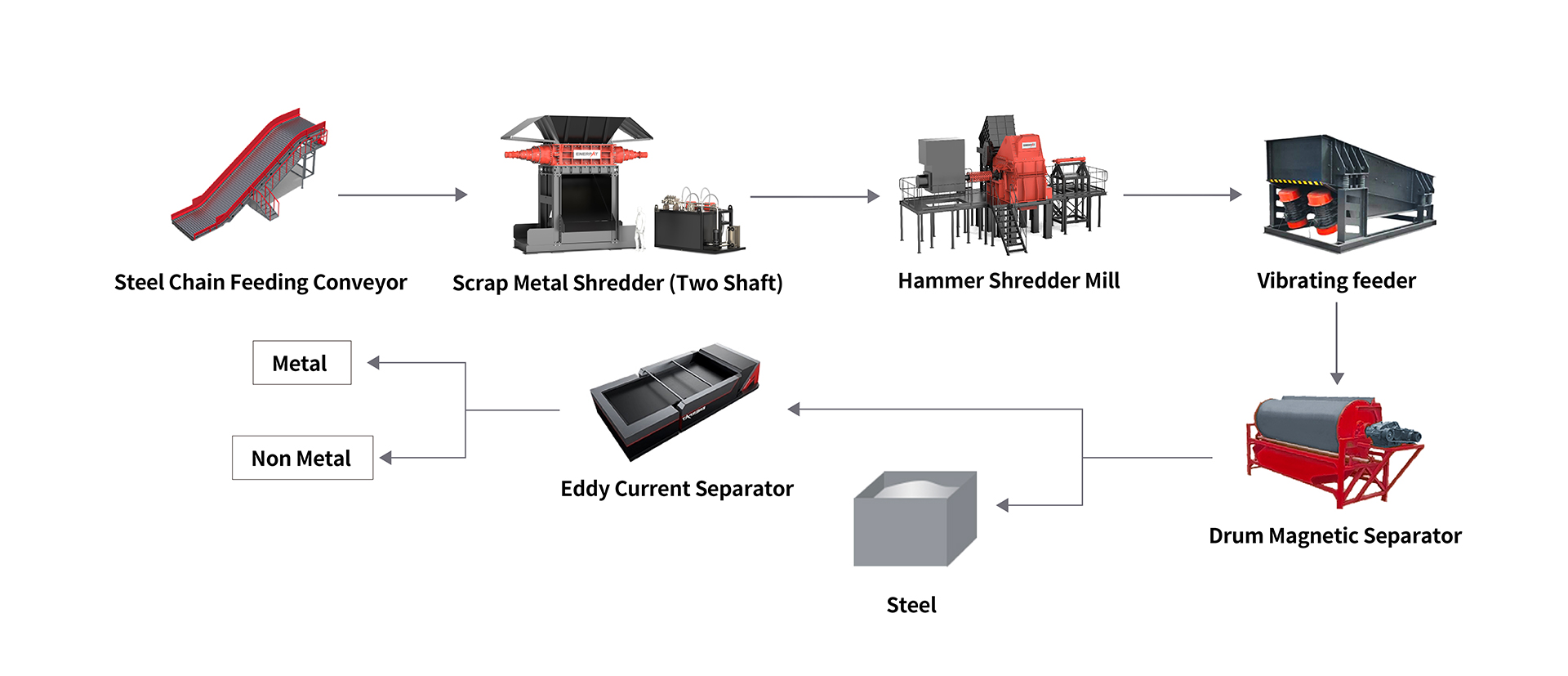 ENERPAT Система очистки и сушки автомобильного измельчителя